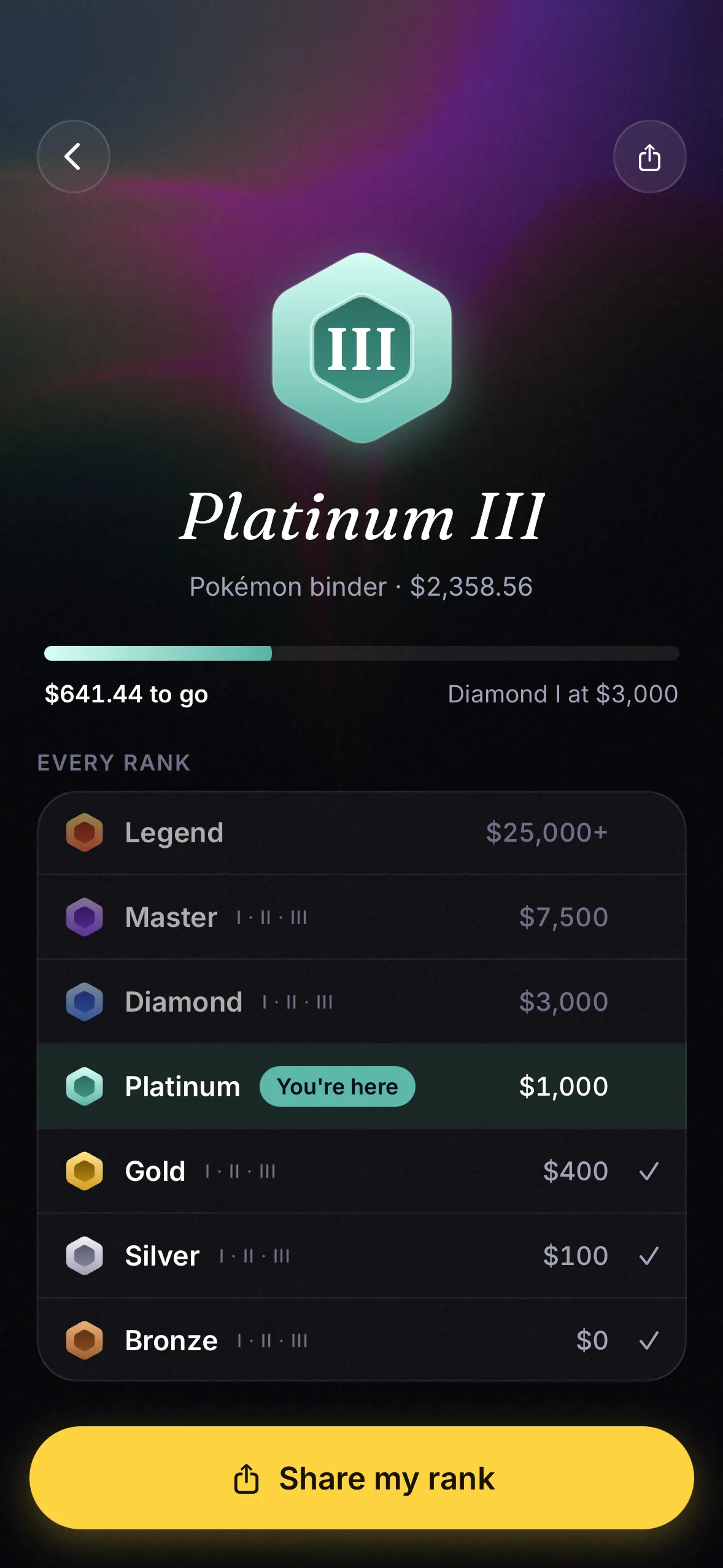 Slabby rank screen, Platinum III